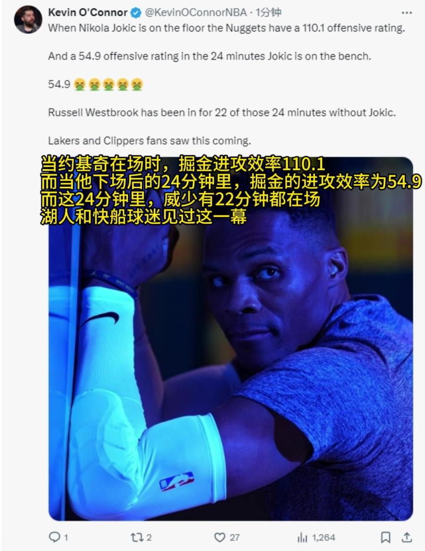 太过离谱！在约基奇下场的24分钟里，掘金进攻效率仅仅只有54.9！！